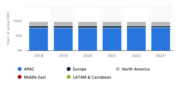 B2B eCommerce Marketplaces 