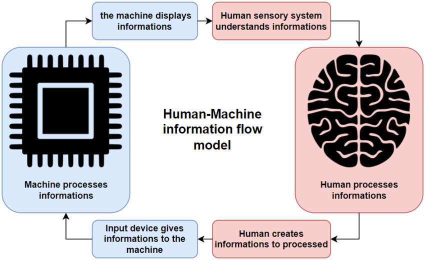 Benefits of AI to Human Rewriting