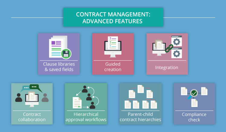 Key Features of Automated Contract Review Software