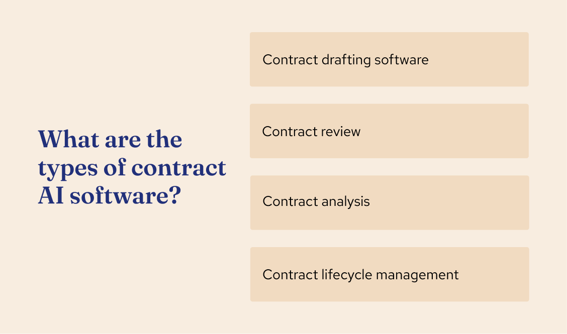 What Types of Contracts Can be Reviewed by AI?